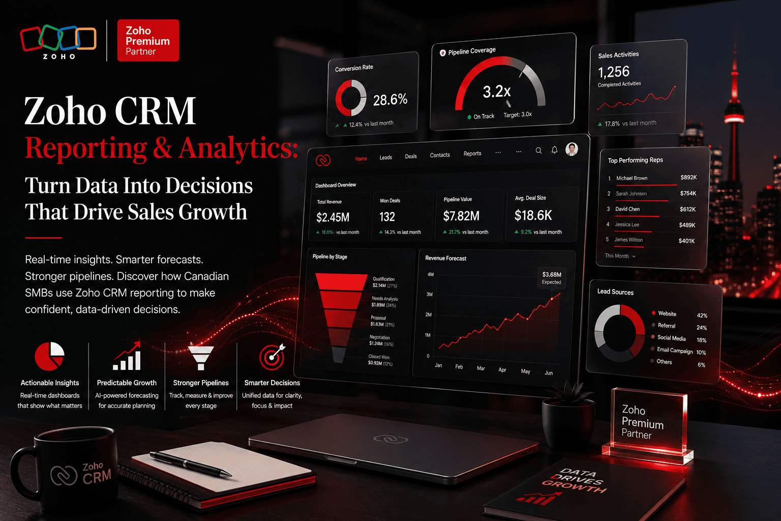 The Complete Zoho CRM Reporting Guide: How to Build Dashboards That Drive Real Sales Decisions for Canadian Businesses